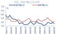 6月经济：五大“异常”？（申万宏观·赵伟团队）