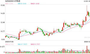 股东会激烈冲突后 吴世春人马上位董事长 ST路通控制权之争走向何方？