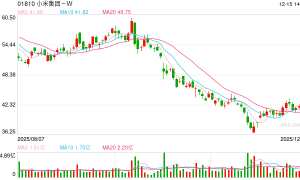 小米汽车，遭遇“滑铁卢”?