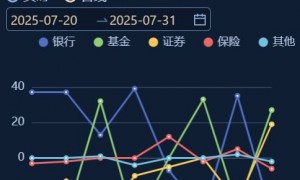 债市稳住股市虹吸“逆风局” 理财赎回未现“负反馈”