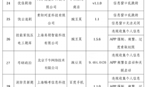 违规收集个人信息、窗口乱跳转……有鱼记账、美人相机等APP被通报！