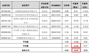 德尔股份并购重组：标的公司覆膜件产品毛利率大幅提升合理性存疑，预计未来营收成长性明显偏低之下、其股权评估价值或被高估