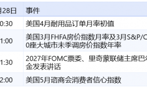 新华财经晚报：1-4月全国国有及国有控股企业营业总收入与上年持平 利润总额同比下降1.7%