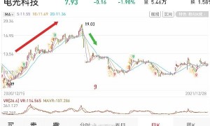 90后操纵股价被罚没2.7亿元后续：状告证监会败诉，面临刑事追责