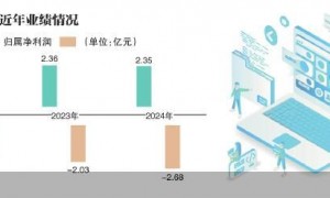 实控人被留置 科思科技压力重重