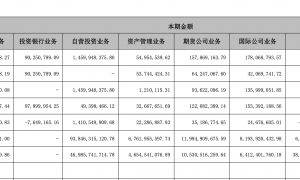“熟人项目”也失守！国元证券因11.4亿并购案再收警示函