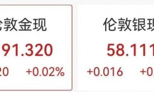 美股三大指数飘绿，特斯拉跌超3%，英伟达盘后涨超2%，金银拉升，国际油价跳水
