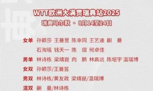 WTT瑞典大满贯国乒参赛名单：孙颖莎领衔 王楚钦缺席