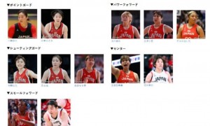 日本女篮亚洲杯名单：高田真希渡嘉敷来梦领衔