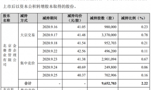 62岁女富豪晚节不保！身价65亿，连散户几十万小钱都不放过
