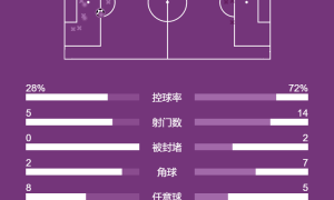 法甲-维蒂尼亚制胜拉莫斯进球被吹 巴黎1-0南特迎开门红