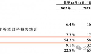 靠冲锋衣年入18亿，户外生意有多疯？