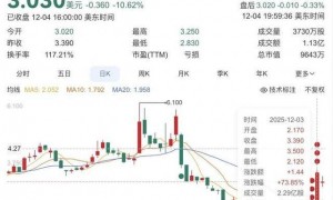 欠中国代工厂超25亿元，美知名机器人公司爆雷，濒临破产！一度占据80%美国市场，其机器人曾深入福岛核电站辐射区帮助关闭核反应堆