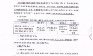 中国足协招标打造中国足球行业大模型，投标限价1068万元