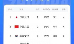 中国女足vs日本女足首发：王霜、吴海燕先发，李梦雯出战