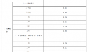 一年期存款利率跌破1%，六大国有行年内首次调降存款利率