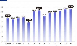 大额存单快到期的人，愁坏了