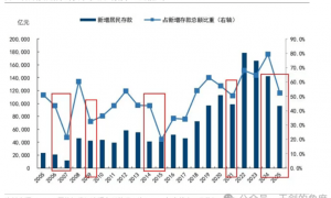 究竟｜“存款搬家”迹象再现？力度有多大？目的地是股市吗？