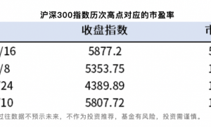 沪指盘中再创十年新高!当下估值在什么位置?落袋为安还是继续持仓?